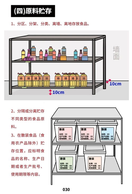 快看,餐饮服务食品安全操作规范来了